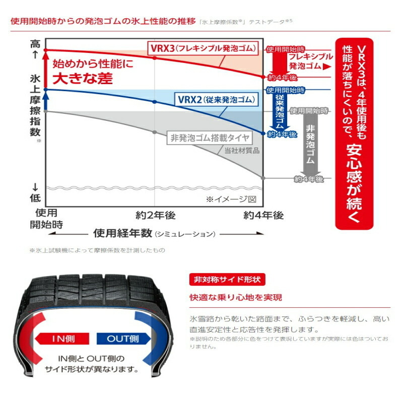 正規品 新品 スタッドレス 16インチ 225/50R16 ブリヂストン ブリザック VRX3 タイヤのみ 4本 セット 1台分_画像3