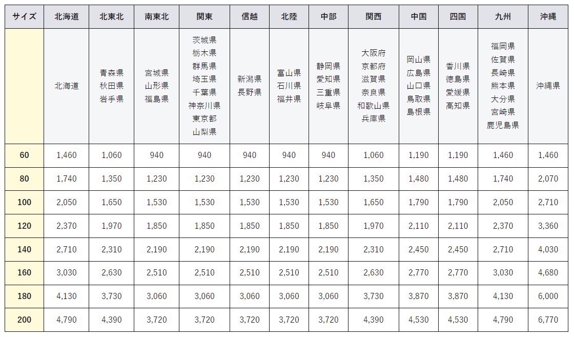 【動作確認済み】SONY ブルーレイレコーダー BDZ-FBT1000 2019年製 4K チューナー内蔵 1TB Ultra HD Blu-ray ソニー/KK660-100_画像9