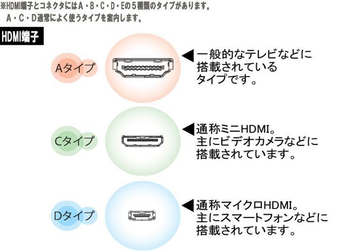 送料無料！HDMIケーブル 5m 金メッキ端子 Etherent/4K,2K対応 ハイスピード Ver1.4 ・HDMIケーブル 5.0m HDMI-5M_画像4