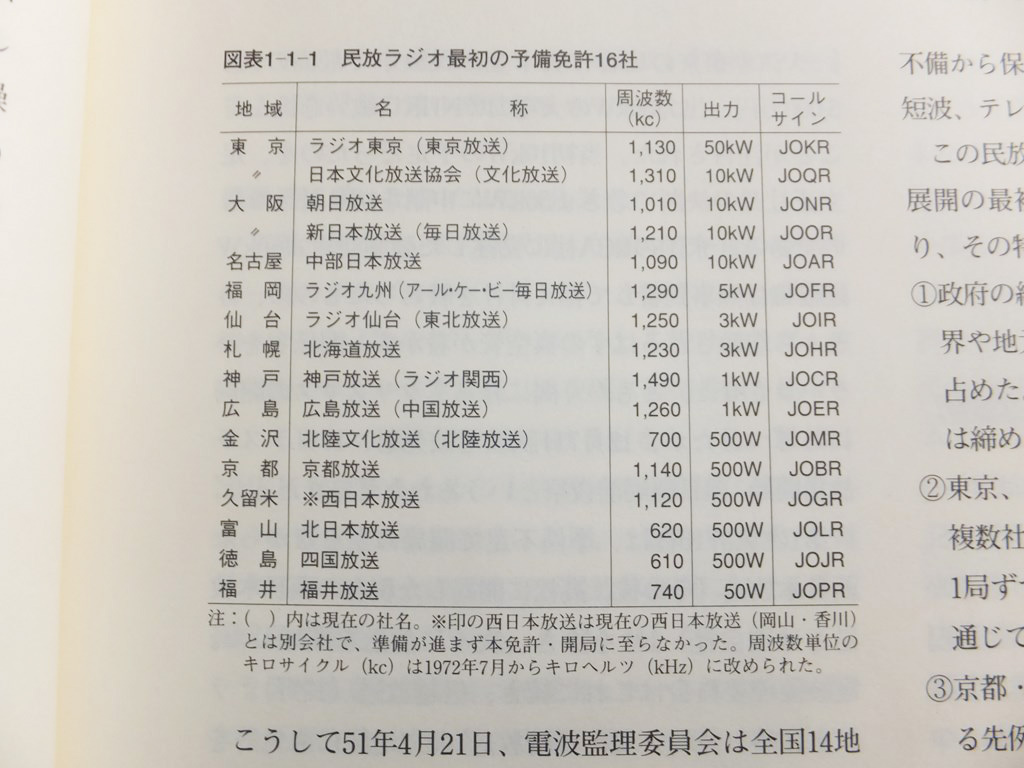 Yahoo!オークション - 『民間放送50年史』2001年 記念誌 Yahoo!オークション - 『民間放送50年史』2001年 記念誌
