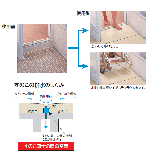浴室の段差を解消　浴室すのこ　カラリ床　サイズ400X950ミリ_画像5
