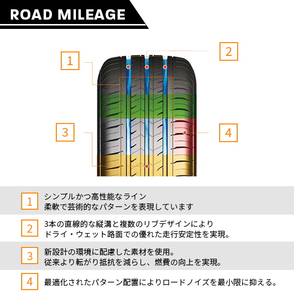 2本セット 165/45R15 2023年製造 新品サマータイヤ UNIGRIP ROAD MILEAGE 送料無料 165/45/15_画像5