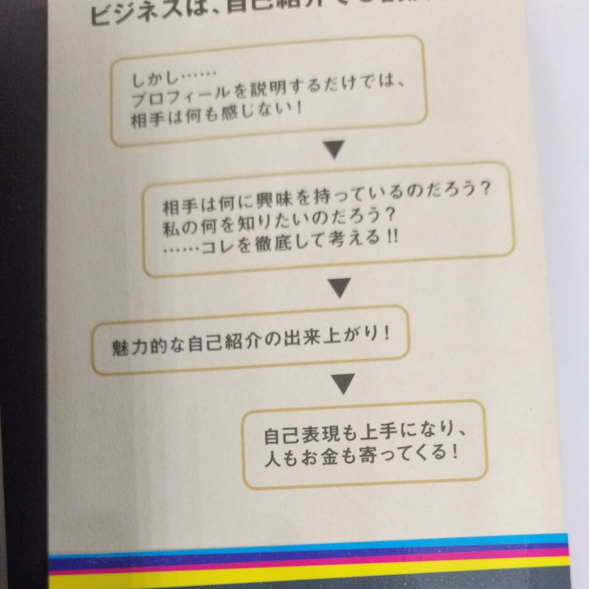 年収が１０倍になる！魔法の自己紹介　「また会いたい」と思わせる裏技・表技 松野恵介／著