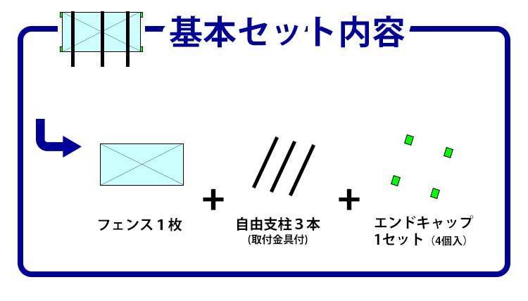 フェンス 目隠し 外構 diy 目隠しフェンス シンプル ルーバーフェンス T140 フェンス高さ140cm 柱140cm 基本セット 境界 柵 アルミ 後付け_画像5