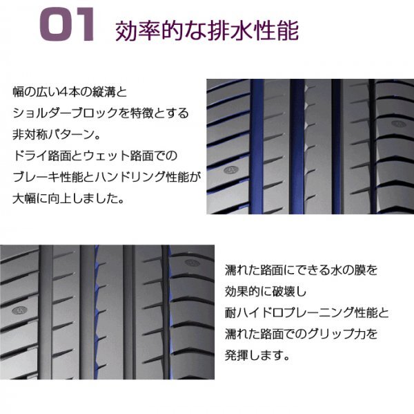 【新品】【2024年製】 輸入サマータイヤ4本セット 225/50R18-99W TRIANGLE EffeX Sport TH202 / トライアングル 2255018 225/50/18の画像2