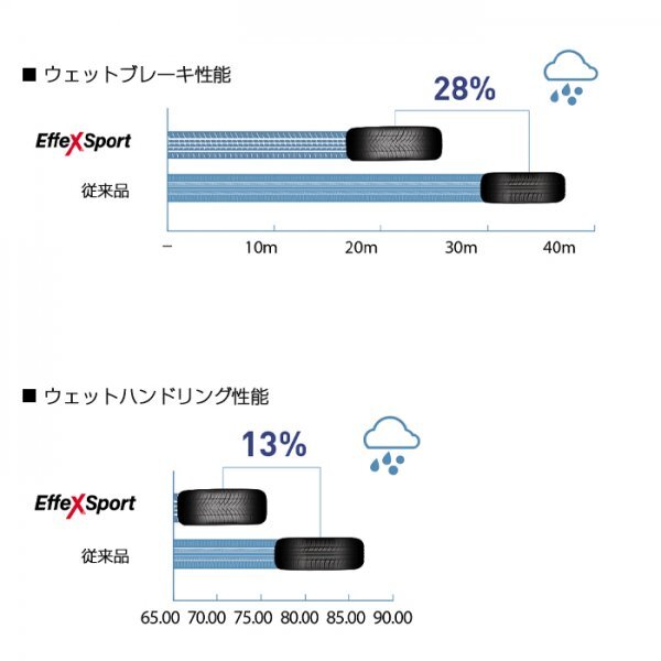 【新品】【2024年製】 輸入サマータイヤ4本セット 245/45R18-100Y TRIANGLE EffeX Sport TH202 / トライアングル 2454518 245/45/18_画像6