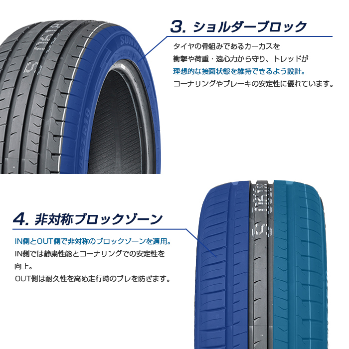 【新品】【2023年製】 輸入サマータイヤ4本セット 225/40R18 SUNWIDE(サンワイド) RS-ONE 18インチ_画像4