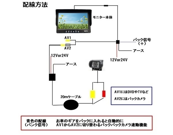 後付け 24V 12V バックカメラ モニターセット 7インチ オンダッシュモニター バックカメラセット 日本製液晶 赤外線搭載 防水夜間対応_画像3