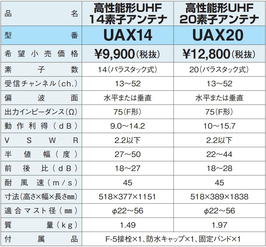 地デジ 高性能UHFアンテナ DXアンテナ 弱電界用 20素子 UAX20 (旧UAX20P2)の画像2