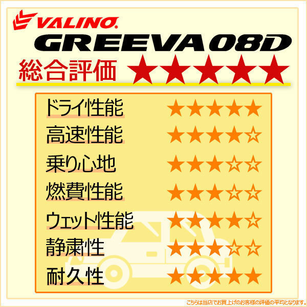 VALINO GREEVA ヴァリノ グリーヴァ 08D 215/40R17 87W 4本 タイヤ [代引不可]の画像2