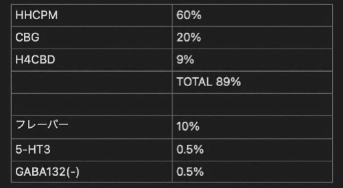 新成分HHCPM60%＋H4CBD＋CBGリキッド0.5ml Blue Dream ナチュラルハイブリッド　