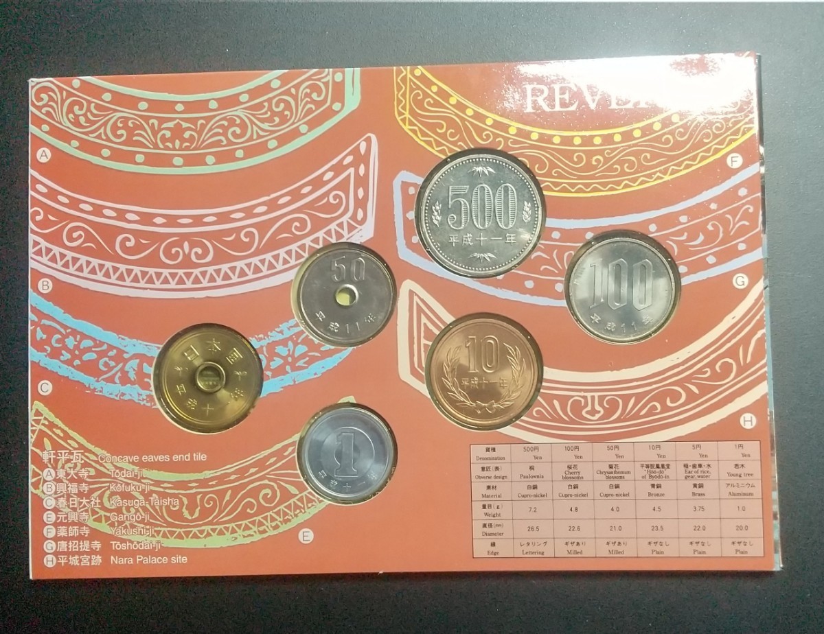 5481世界文化遺産貨幣セット 古都奈良の文化財_画像2