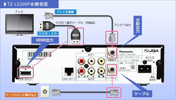 【動作保証】TZ-LS200P コンパクト地デジ チューナー STBパナソニック　HDMI接続　RCA_画像4