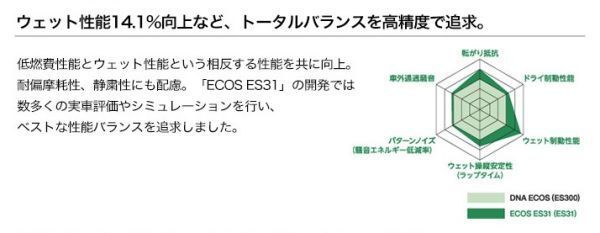 2024年製 日本製 YOKOHAMA●165/55R15●ECOS ES31 エコス 新品タイヤ 4本セット 本州は総額25,000円！！_画像2