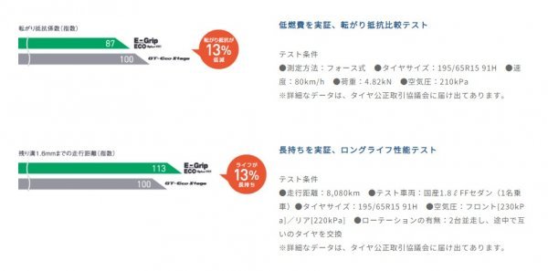 GOODYEAR●165/65R14●Efficient Grip EG01 2024年製 新品・国産タイヤ 4本セット 総額20,000円 特価品！！_画像4