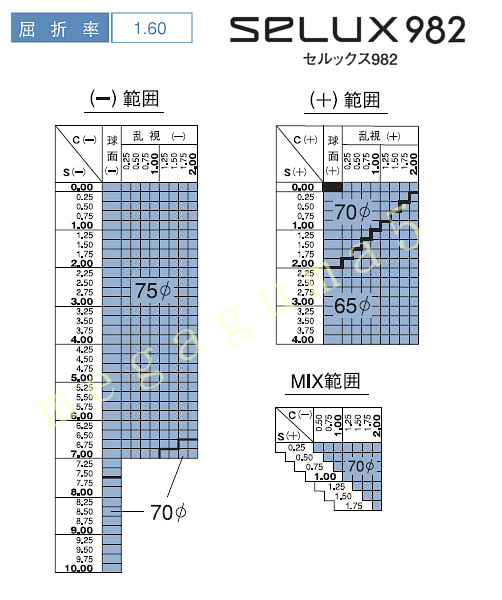 ●HOYA 単焦点1.60 非球面 UVカット＆撥水コート ２本分_画像1