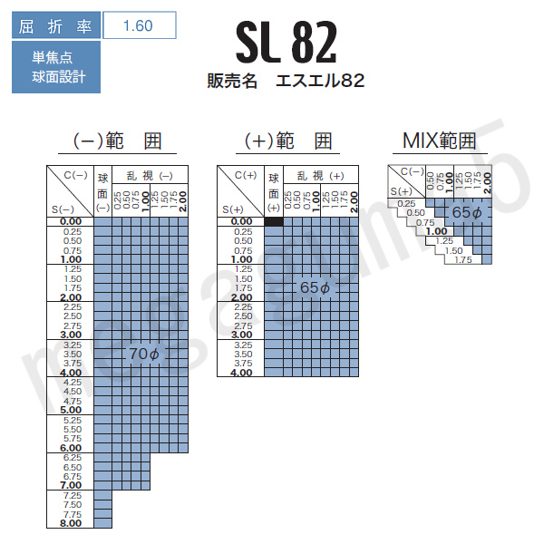 HOYA 単焦点1.60 球面設計 UVカット＆撥水コート めがねレンズ交換_画像2