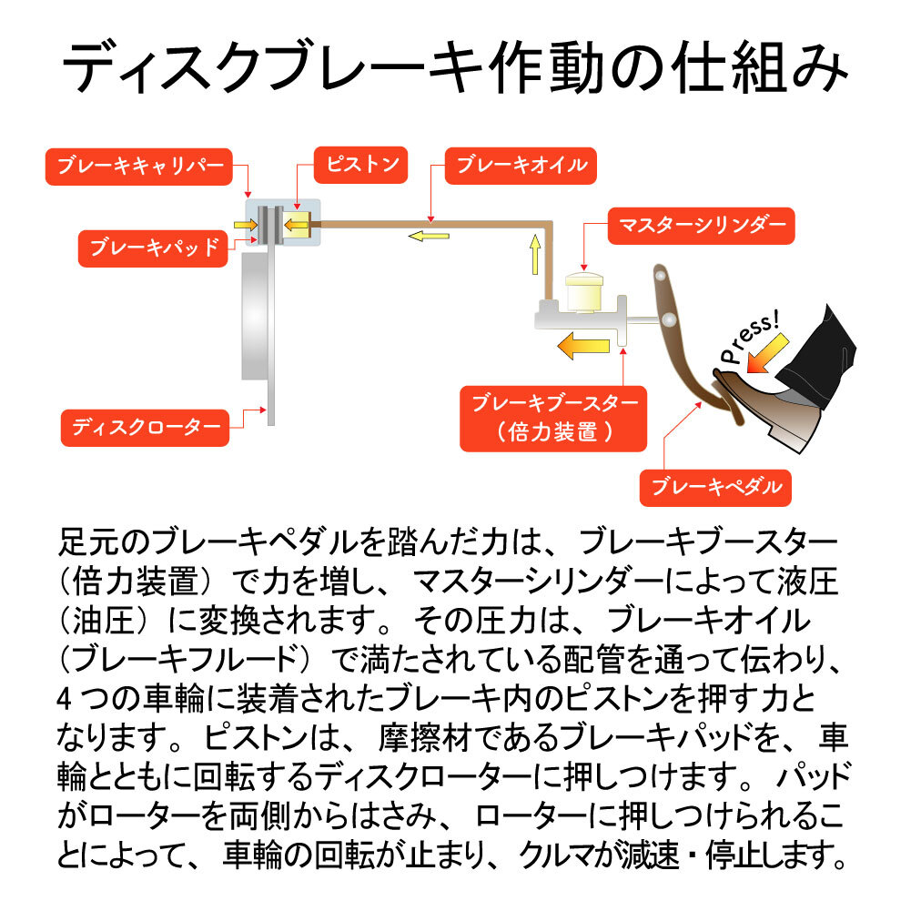 フロントブレーキパッド eKワゴン H82W 用 AY040-KE119 ミツビシ ピットワーク 車 ブレーキ パッド 交換 整備 メンテナンス 部品_画像8