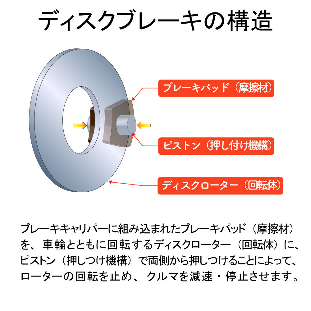 フロントブレーキパッド アトレー7 S231G 用 AY040-KE142 ダイハツ ピットワーク 車 ブレーキ パッド 交換 整備 メンテナンス 部品_画像7