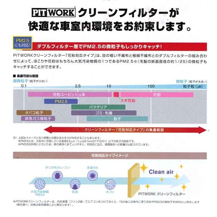 ピットワーク エアコンフィルター　クリーンフィルター 三菱 eKクラッシィ H81W用 AY684-NS025-02 花粉対応タイプ PITWORK_画像2