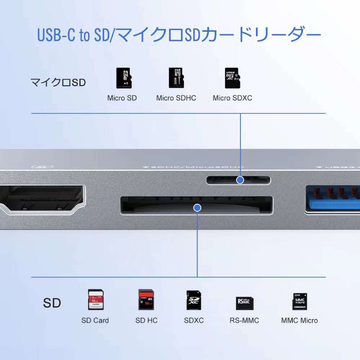 MacBook ハブ　 USB Type-C HDMIポート　SDカードリーダー　 ドッキングステーション