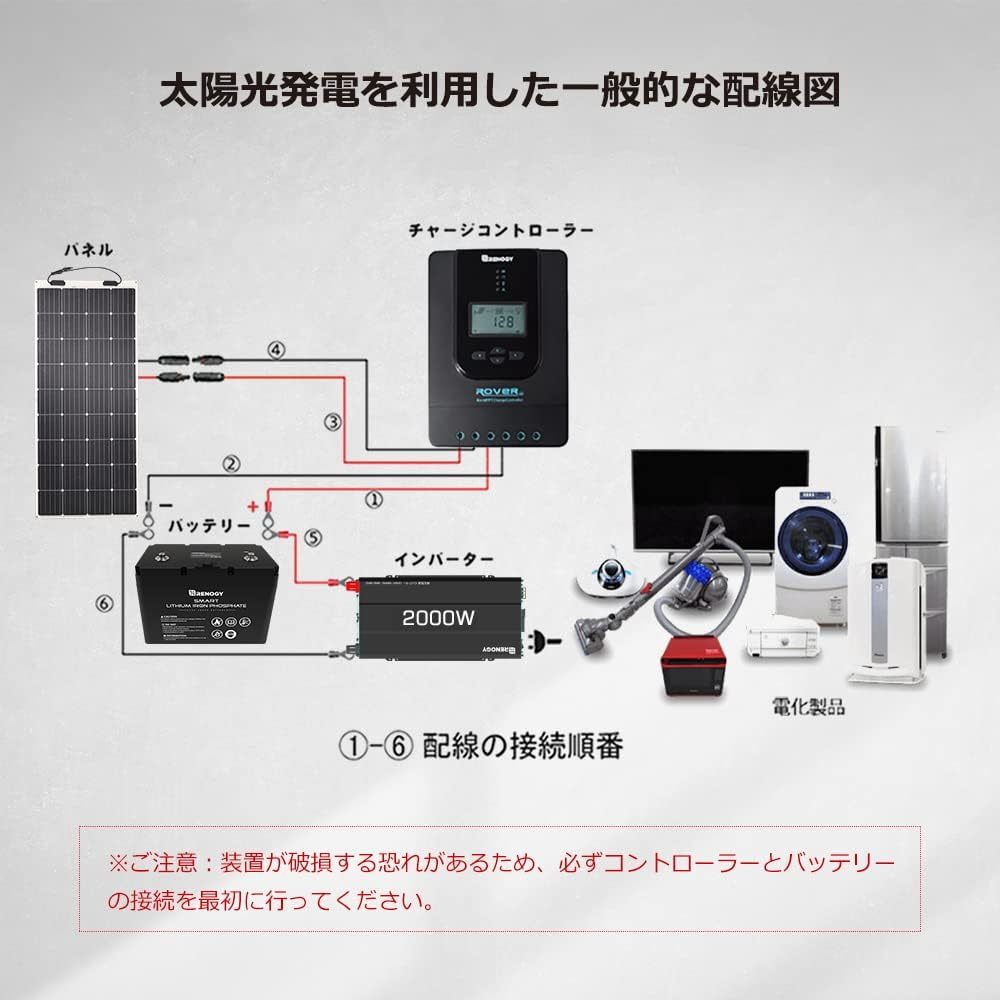 Renogy インバーター 12v 2000W 純正弦波 50HZ/60HZ 防災品 車中泊【新品未使用】_画像9