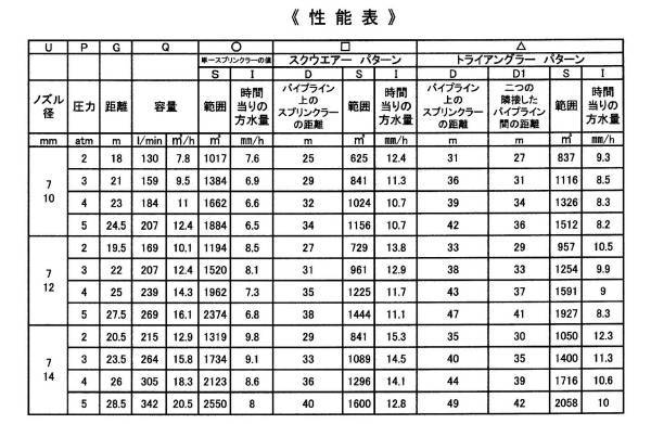 送料無料・激安・ 新品 中型スプリンクラー レインガン４０A一輪台車付 の画像2