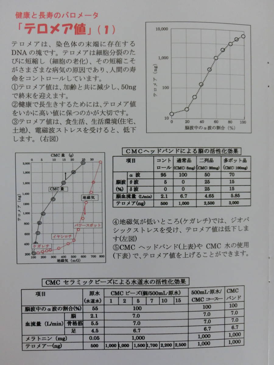 ●ＣＭＣセラミックビーズ　30粒　カーボンマイクロコイル　健康水　水素水　ルルド　免疫力　自然治癒力　解毒　ペット　熱帯魚