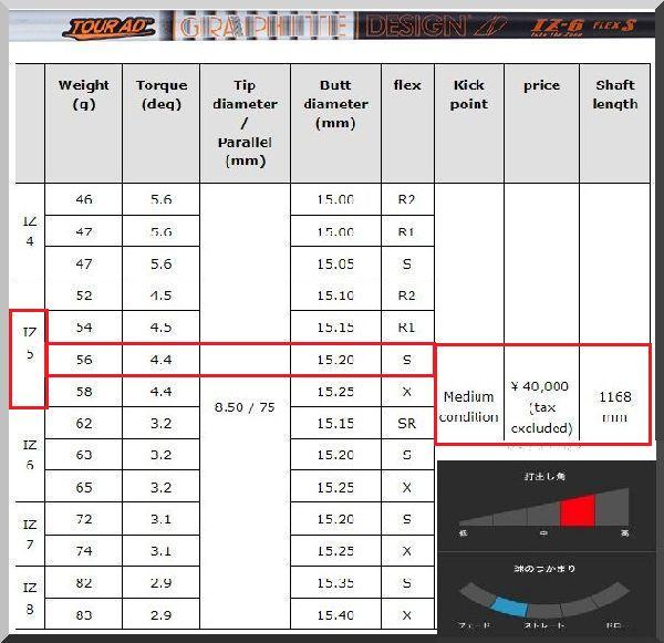 ■ 軽量 グラファイト ツアー AD / Tour AD IZ-5S 各メーカー スリーブ＋新品グリップ付 JPの画像4
