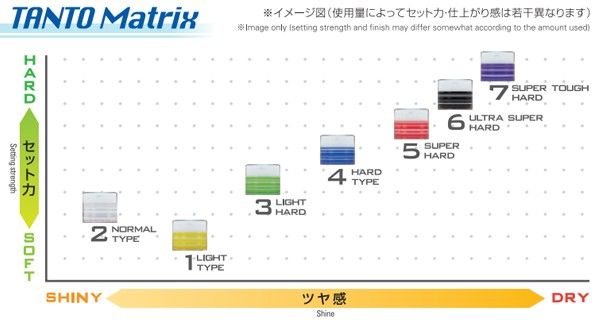 【２個セット】スタイリング タントN ワックス 3 ライトハード 90g  新品 未使用