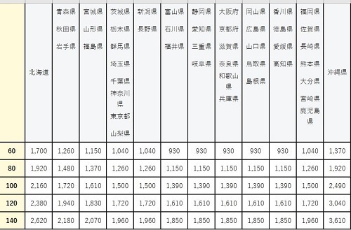 ろ材 ろ過材 Sサイズ 20キロ  クオーツリング 濾過材 バクテリア 水質浄化 水質調整 淡水 海水の画像4