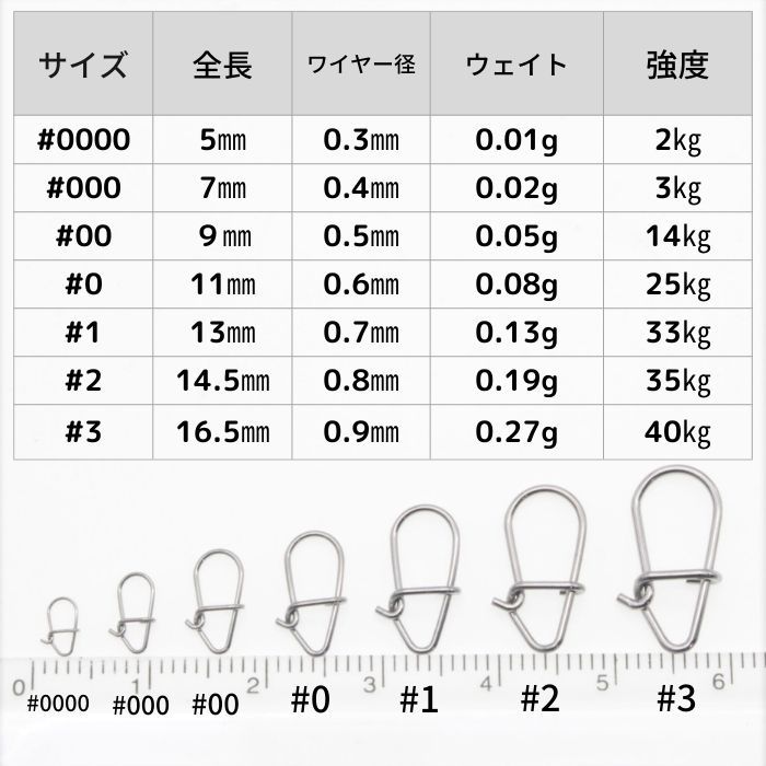 【送料無料】SUS304 ステンレス製 強力クイックスナップ ワイドタイプ #0000 50個セット ルアー用 防錆 スナップ_画像4