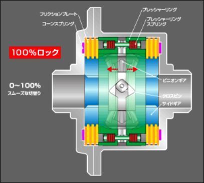 OS技研 OS スーパーロック LSD TOYOTA トヨタ マークII チェイサー JZX90 1JZ-GTE AT車用 1.5way 2way 1.1way_画像2