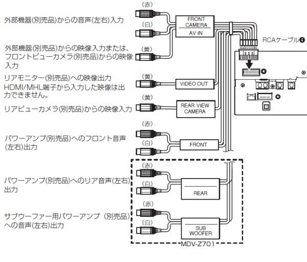 【ケーブルのみ】 ケンウッド MDV-Z701W.MDV-Z701用 (RCA入出力ケーブル) 新品の画像3