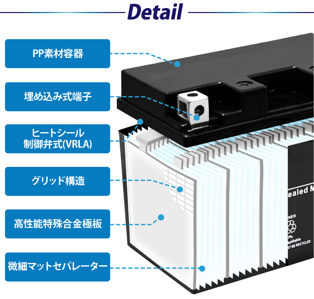 バイクバッテリー BT4L-BS 液入り充電済 (互換： YT4L-BS FT4L-BS CTX4L-BS CT4L-BS ) スーパーカブ ベンリー90 DIO ジョーカー ディオ_画像7