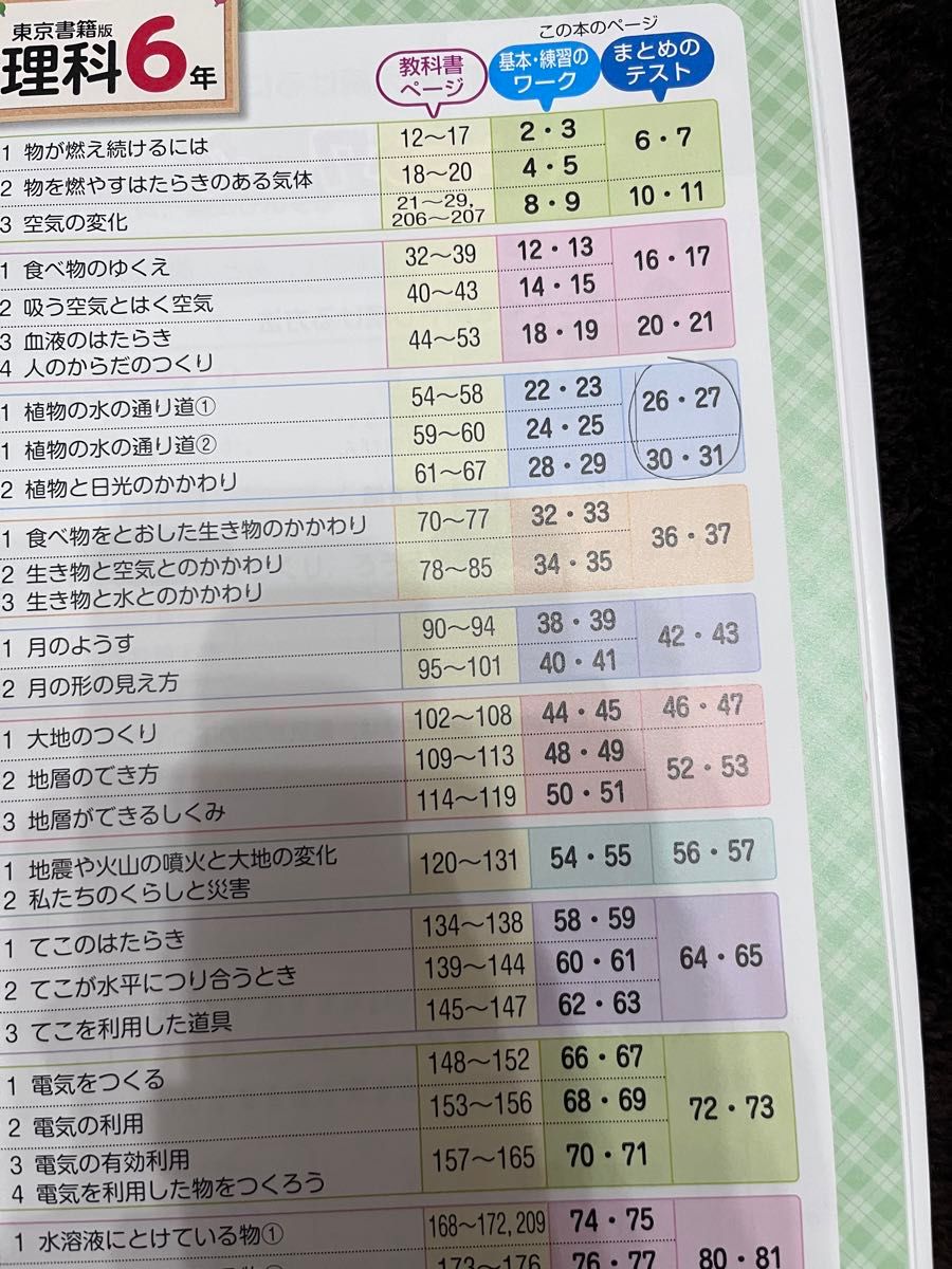 美品　教科書ワーク　小学6年生　理科　東京書籍版 