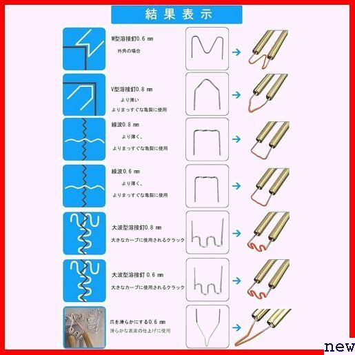 バンパー補修用プラスチック溶接機キット、ホッチキス溶接 ー修理用補修機、ペンチ、ツールカッタ、サンドペーパー付き 81_画像5