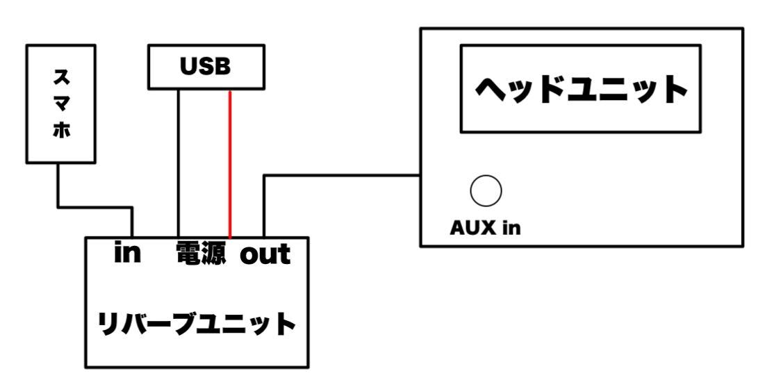 リバーブユニット　ブラックライト　AUX USB エフェクター バイブラ _画像2