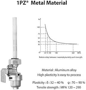 1PZ JP7-M18 バイク 燃料コック M18 耐久性 ホンダ GB250 クラブマン CB750FB CBR400RR FT_画像5