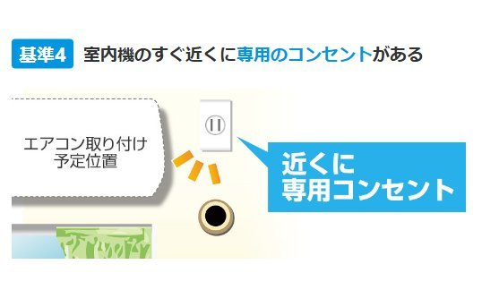 エアコン 6畳 工事費込み ★超最新モデル　２０２３年度製　安心の工事保証５年付きエアコン 標準工事費込 6畳 工事費込み 　関西限定価格_画像5