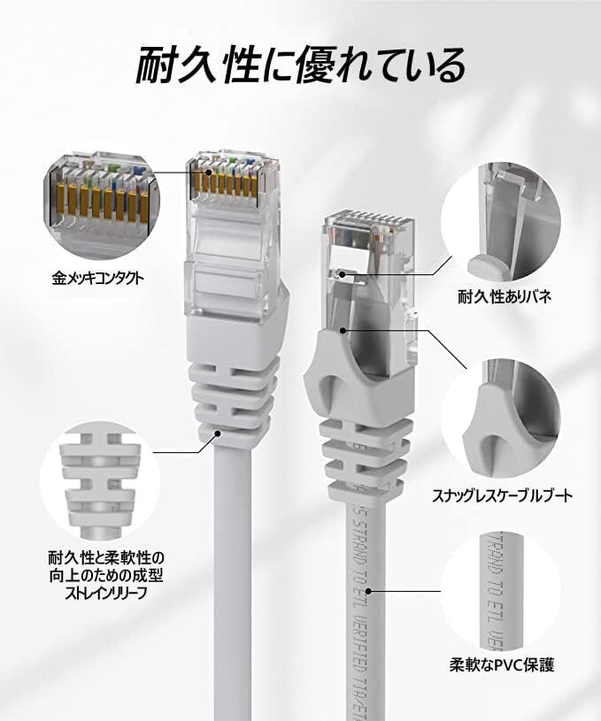 LANケーブル CAT6 3M メッシュLANケーブル カテゴリ6 ランケーブル 超光速1Gbps/500MHz（長さ：3ｍ）_画像2