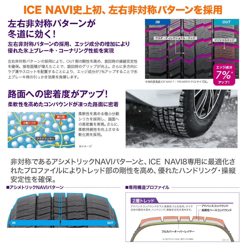 【2023年製】 グッドイヤー ICE NAVI アイスナビ 8 日本製 235/45R18 94Q スタッドレスタイヤのみ・送料無料(1本～)_画像3