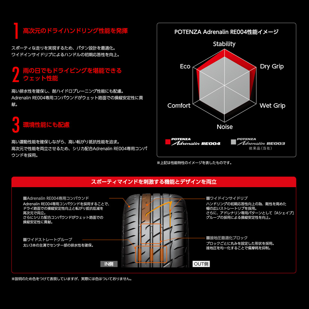 ブリヂストン POTENZA ポテンザ Adrenalin(アドレナリン) RE004 235/35R19 91W XL サマータイヤのみ・送料無料(2本)_画像3