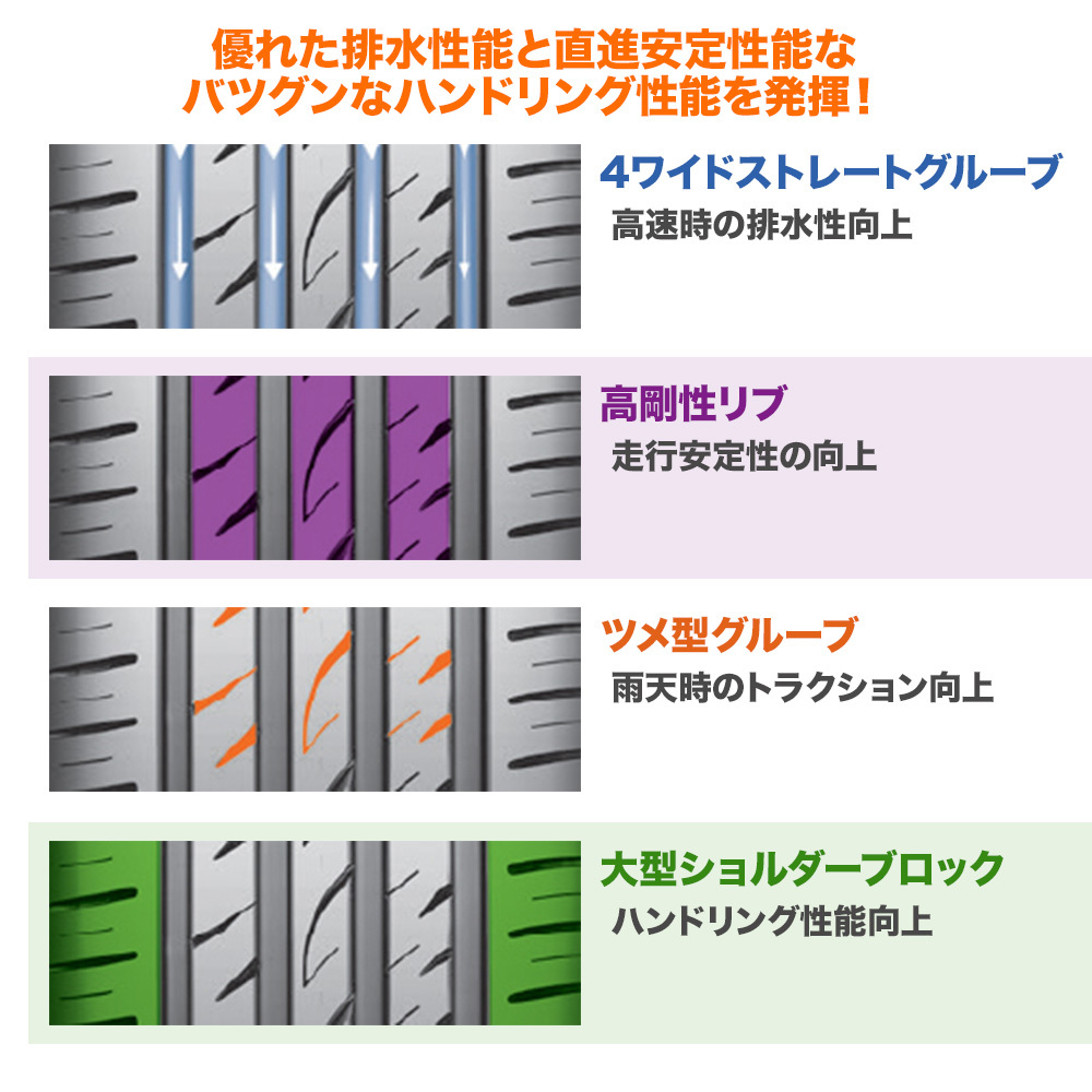 ネクセン ロードストーン ユーロビズ Sport 04 205/40R17 84W XL サマータイヤのみ・送料無料(2本)_画像3