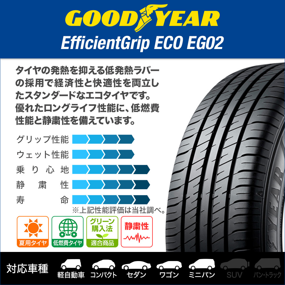 グッドイヤー エフィシエント グリップ エコ EG02 145/80R13 75S サマータイヤのみ・送料無料(4本セット)_画像2