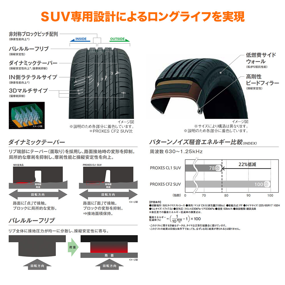 トーヨー プロクセス PROXES CL1 SUV 215/50R18 92V (数量限定) サマータイヤのみ・送料無料(4本セット)_画像3