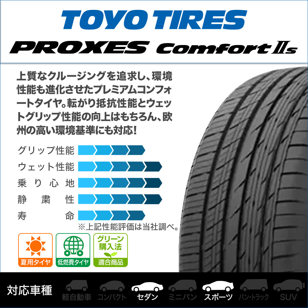 トーヨー プロクセス Comfort IIs (コンフォート2S C2S) 195/65R15 91H サマータイヤのみ・送料無料(4本セット)_画像2