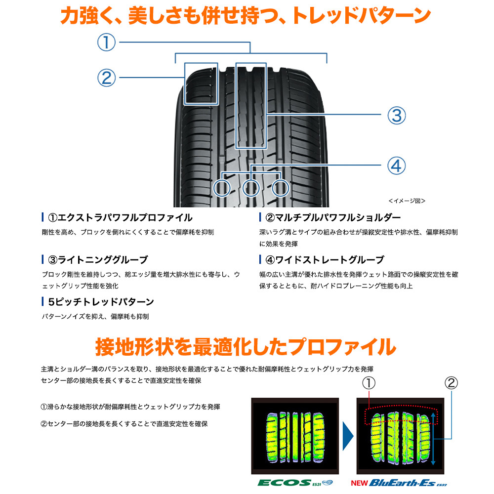 サマータイヤ ホイール 4本セット ウェッズ ノヴァリス アセット S1 YOKOHAMA ブルーアースイーエス ES32 165/55R15_画像3