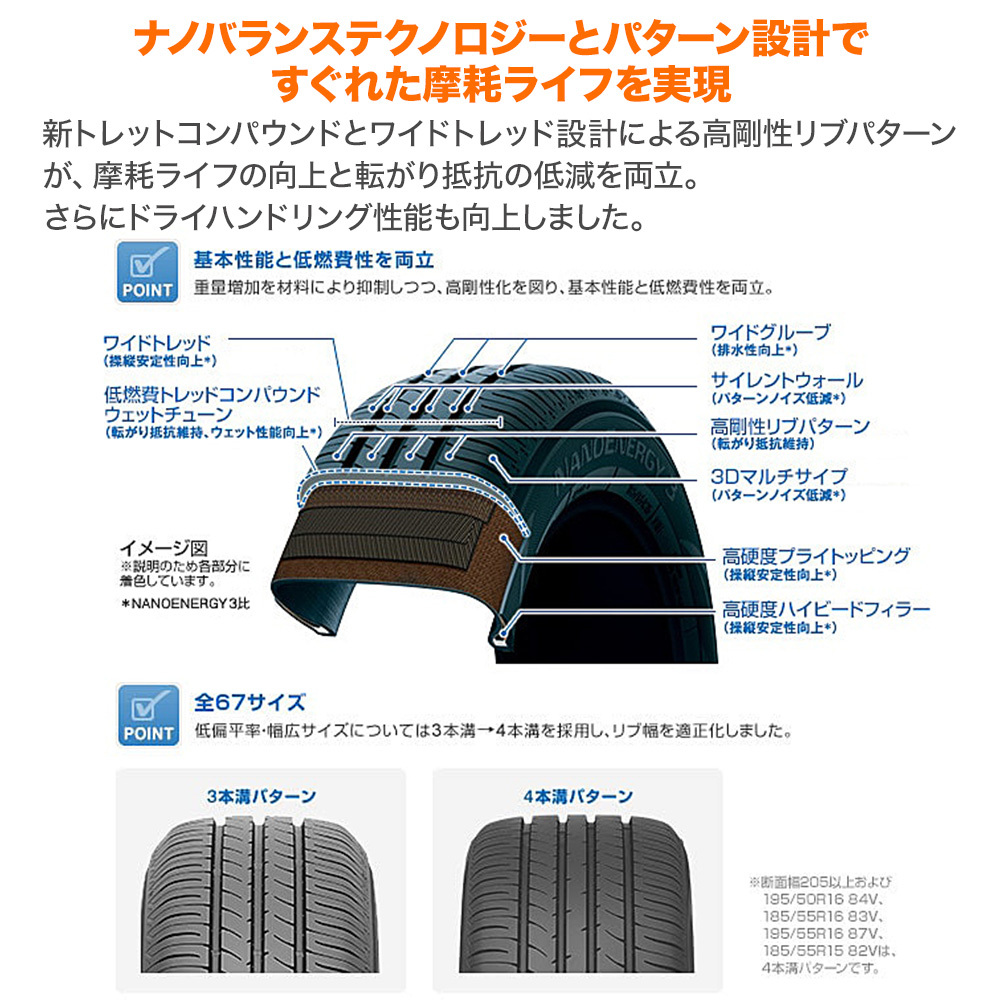 トーヨータイヤ NANOENERGY ナノエナジー 3プラス 165/70R14 81S サマータイヤのみ・送料無料(2本)の画像3