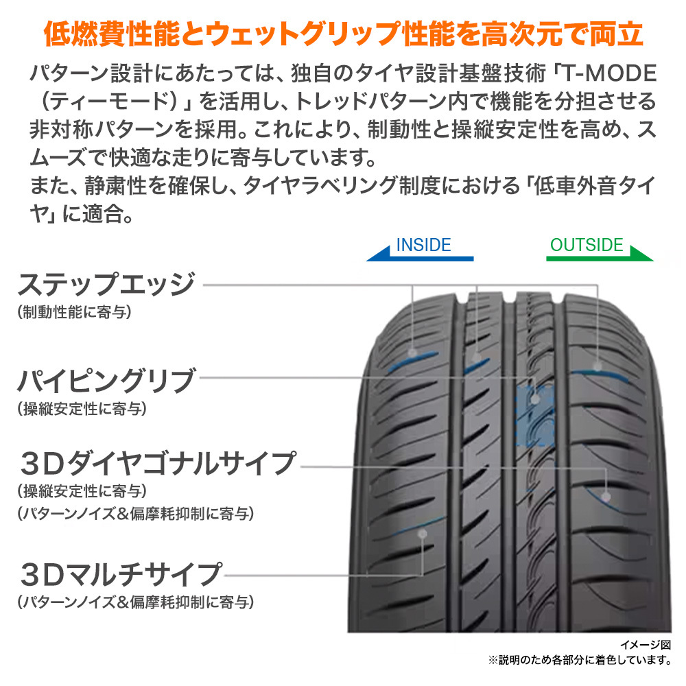 トーヨータイヤ プロクセス PROXES CF3 155/70R13 75H サマータイヤのみ・送料無料(4本セット)の画像3